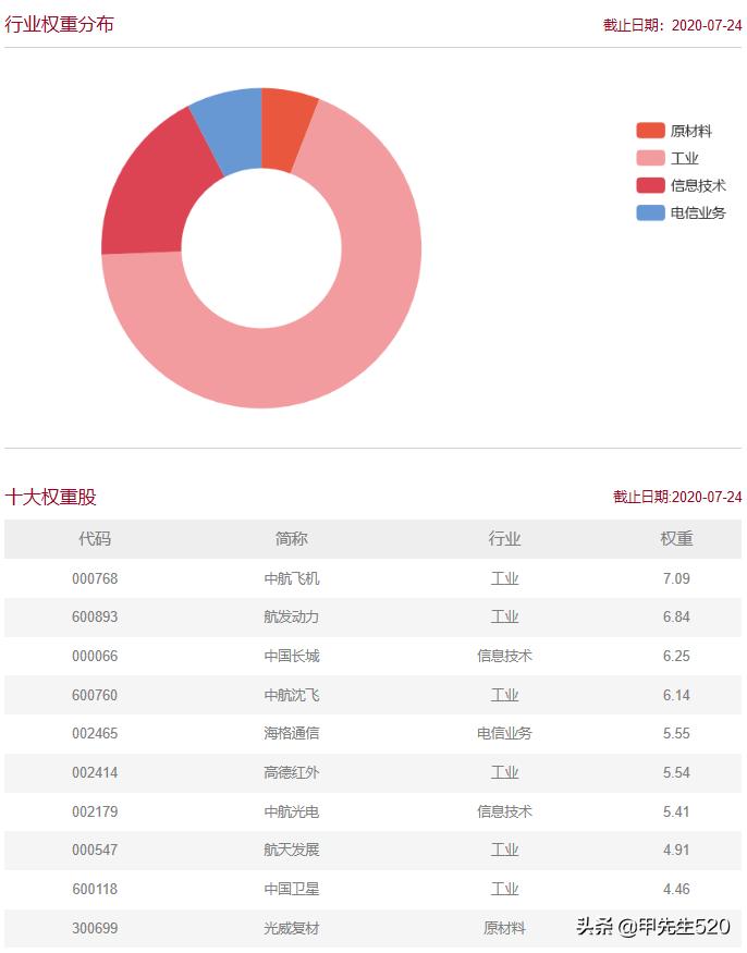 国防etf512670对应的场外基金是哪个,每天etf基金份额在哪看