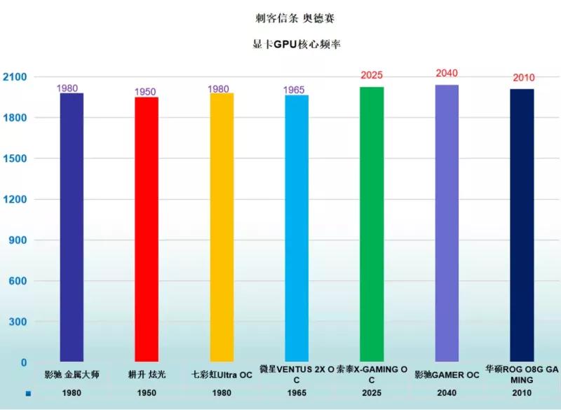 rtx3060显卡和rtx3070差多少,主流显卡rtx30系哪个好