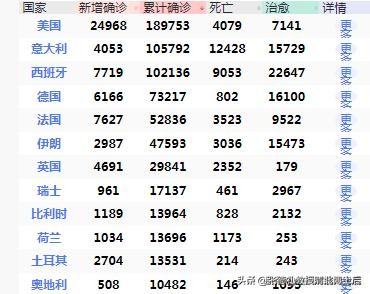 受疫情影响后2030年各国gdp,全球疫情结束后经济会怎么样