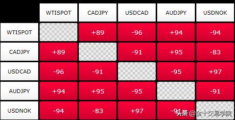 原油交易技巧揭秘,原油操作思路