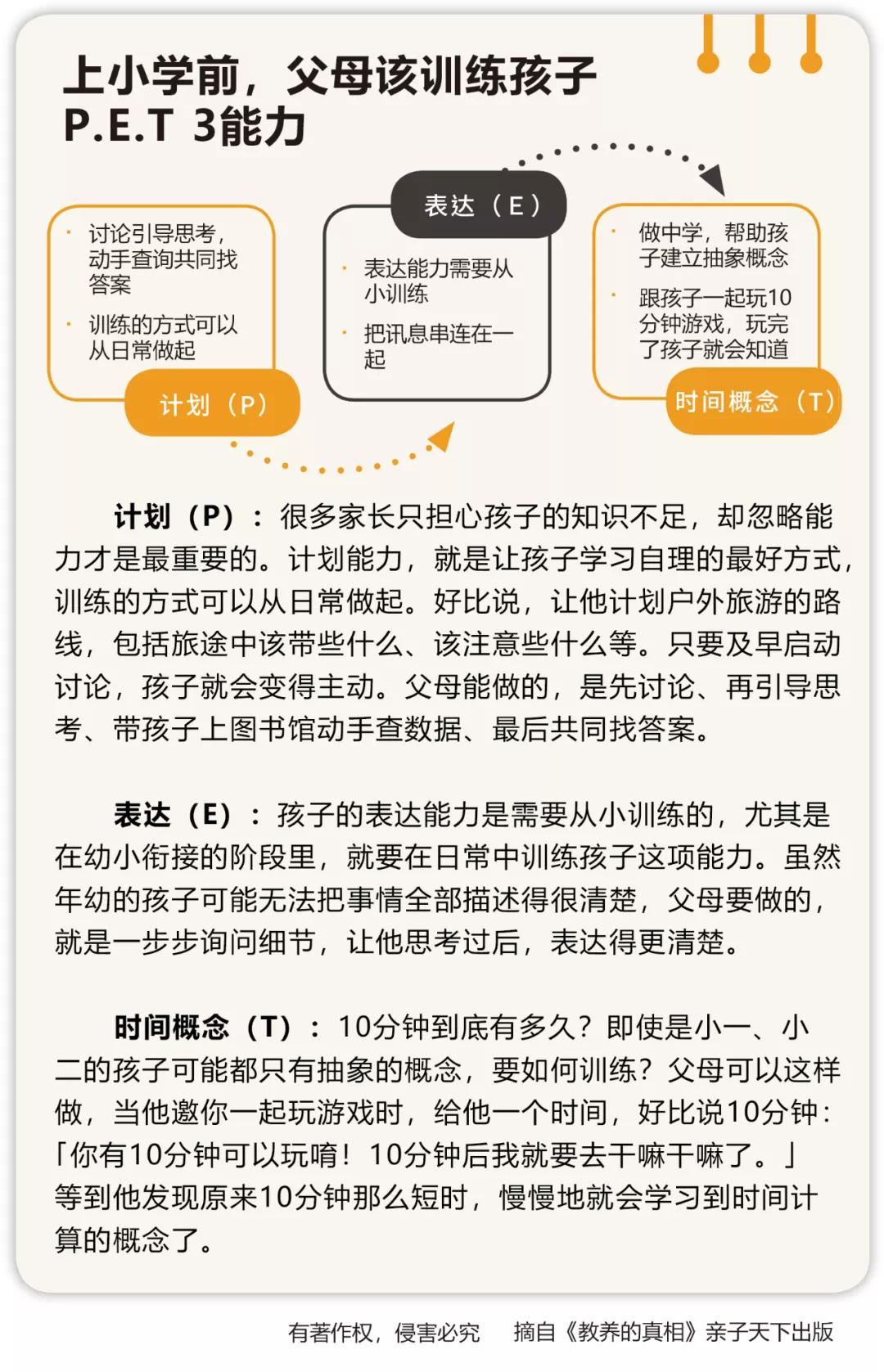 孩子做作业磨蹭拖拉时间管理训练,如何管理做事拖拉的孩子