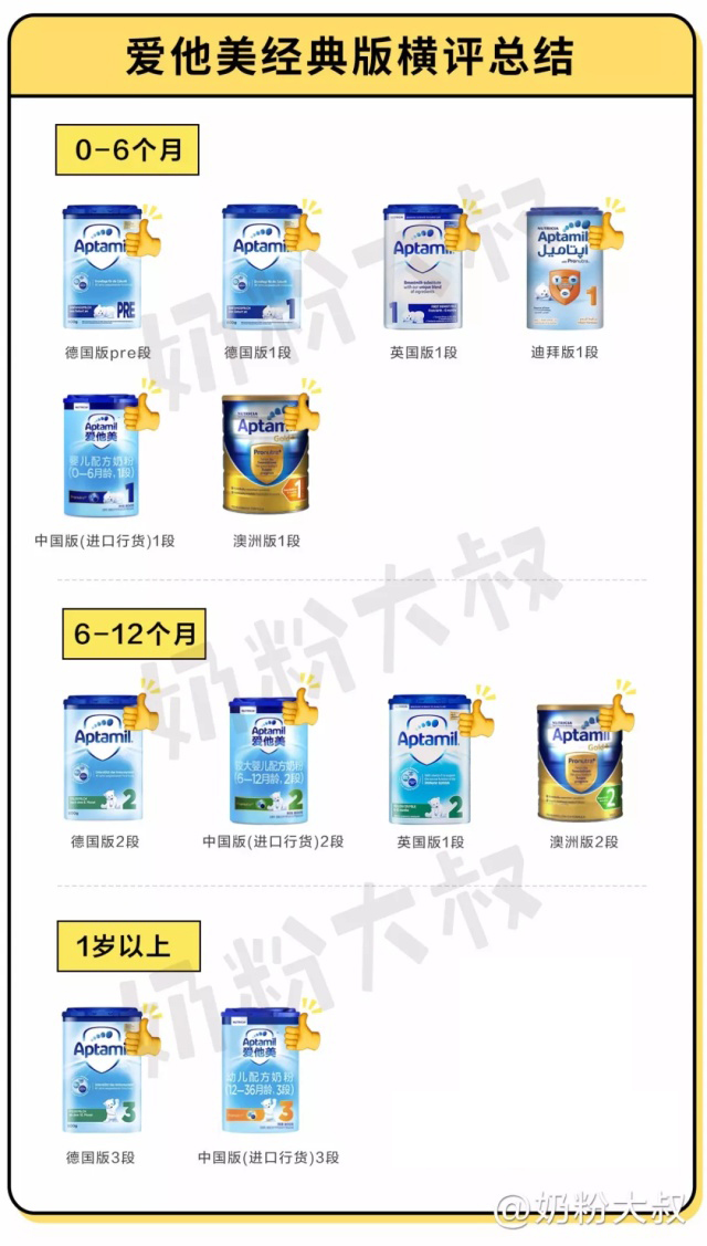 德国爱他美aptamil婴幼儿配方奶粉,爱他美有几个版本哪个最好