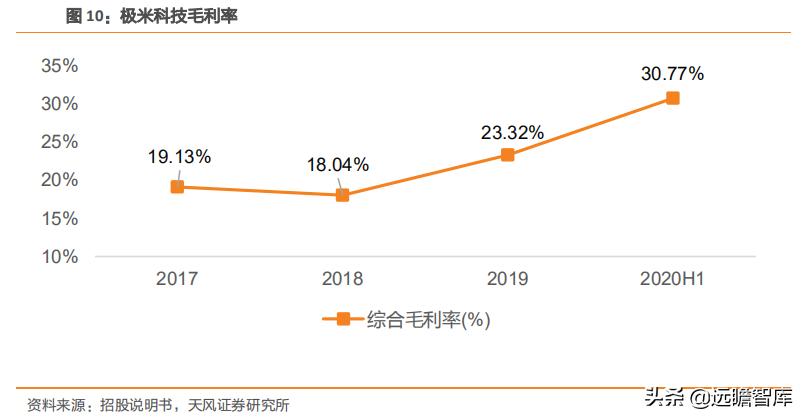 投影仪世界市场份额,全球顶级家用投影仪