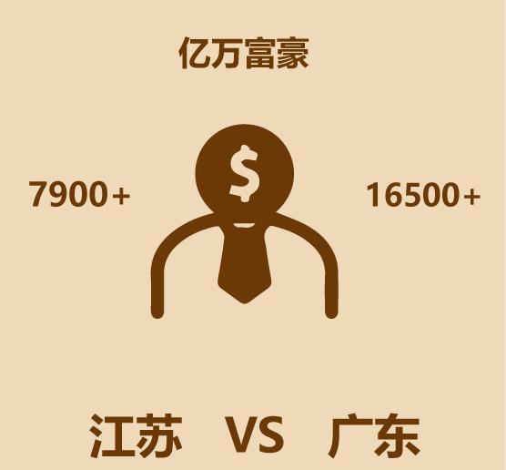 广东江苏gdp对比,广东与江苏经济质量比较