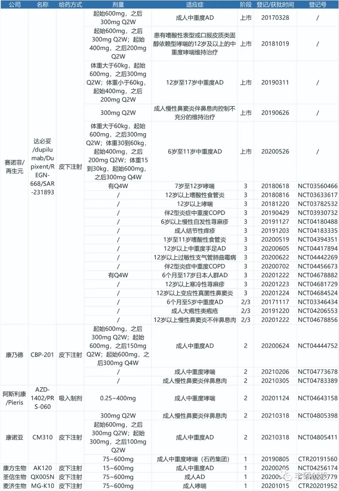 干货分享专业和职业,如何研究医药行业