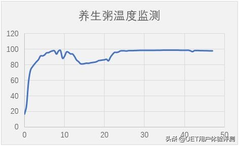 林内燃气灶的优缺点,林内燃气灶御厨