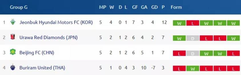 北京国安2-1击败成都蓉城,北京中赫国安赛程表