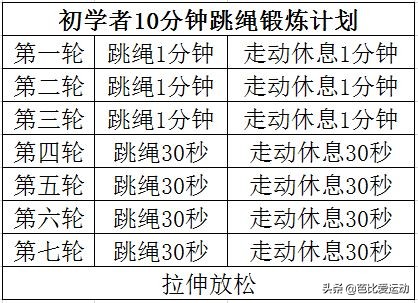 跳绳作为一项古老的运动方式,跳绳是一个神奇的运动吗