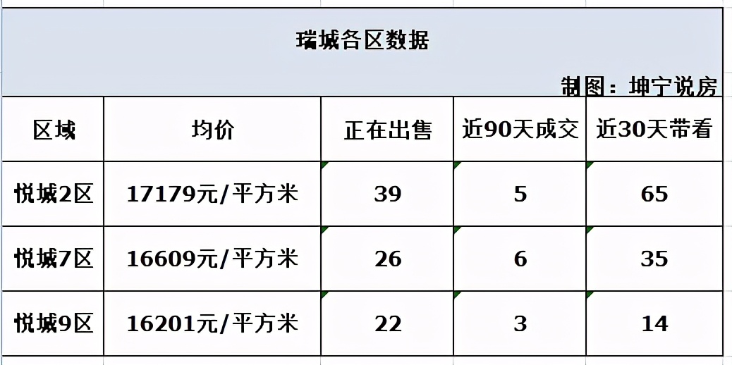 长安新区房子哪个楼盘好,长安区十大好楼盘