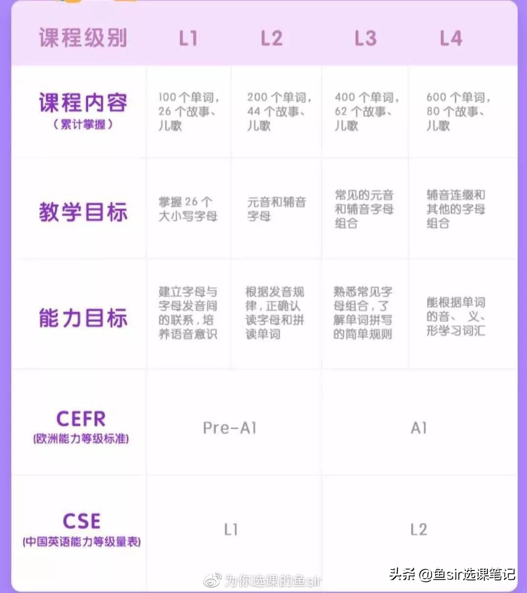 流利说少儿启蒙英语,流利说少儿英语会受影响吗