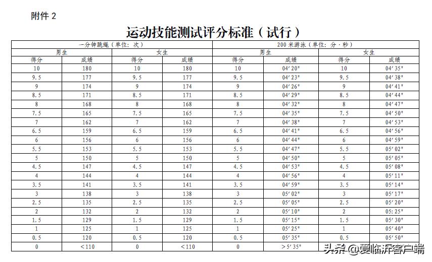 2021临沂中考体育在哪考,体考临沂怎么考