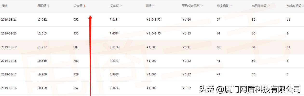 电商李老师直通车推广,直通车电商推广技巧