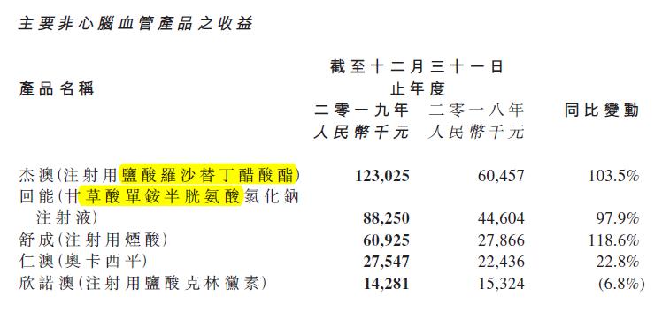 四环医药浴火重生