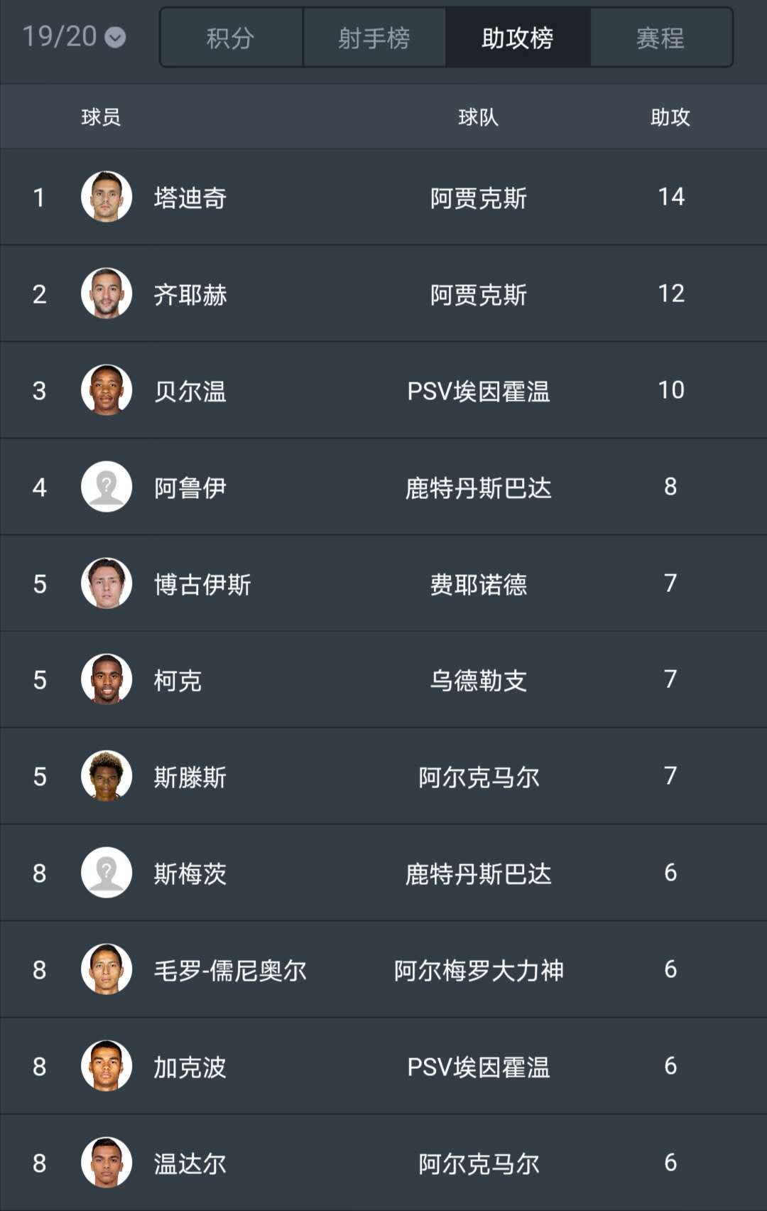 兰帕德维尔纳齐耶赫,兰帕德齐耶赫为什么首发