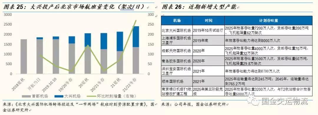 【国金研究】白云机场深度：粤港澳门户，T2助力流量变现能力提升