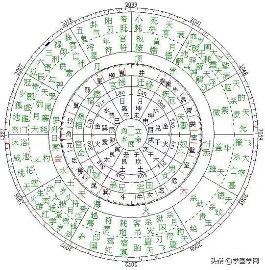关于中国古代秘术的书,必读的古代谋略书籍