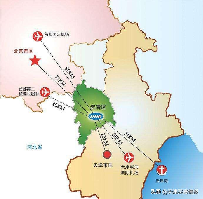 武清各片区真实房价,武清楼市有潜力么