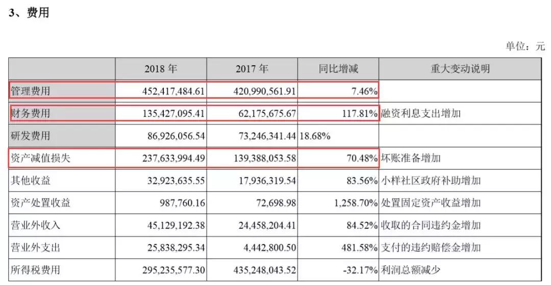 世联行业绩下滑原因,世联行未来业绩