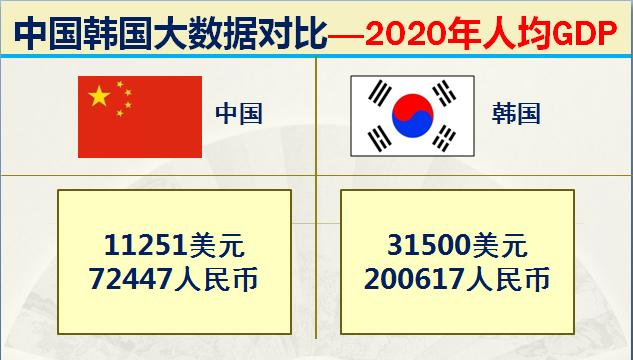 当年韩国有多强,韩国的实力到底有多强
