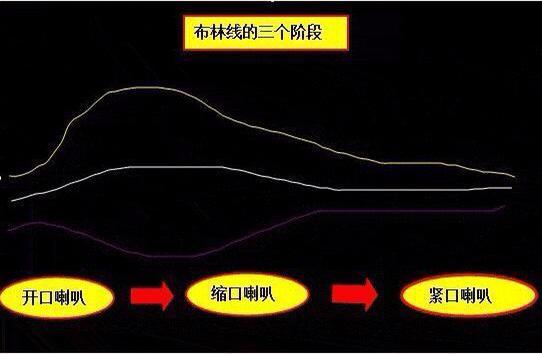 期货交易指标,期货指标boll和kdj共振