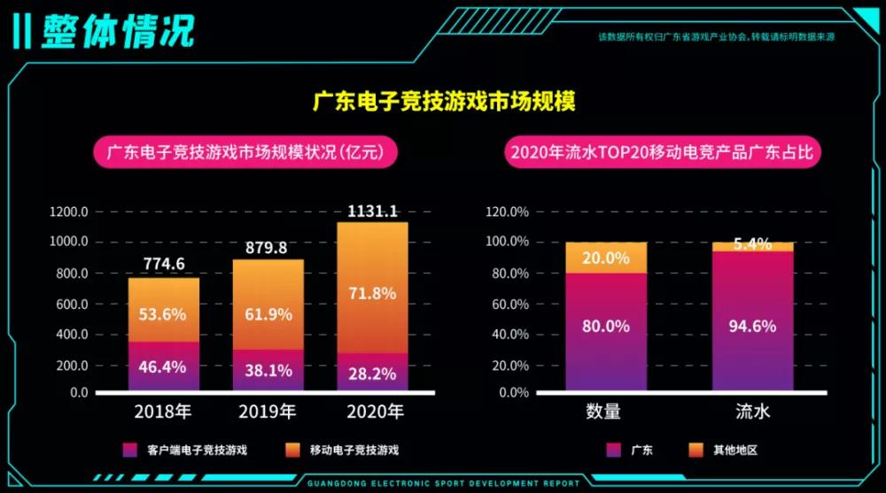 edg当年为什么那么火,edg来海南