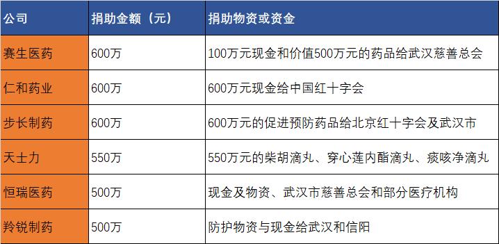 驰援武汉战疫,驰援河南湖北在行动