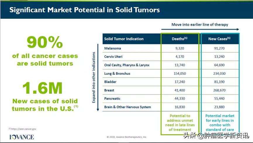 预测癌症免疫治疗效果的方法,预防免疫治疗癌症最新突破