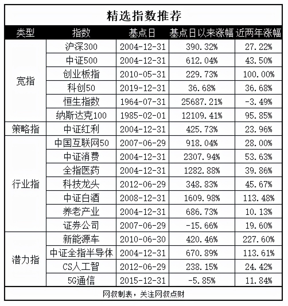 适合长期持有3-5只指数基金推荐,同业存单指数基金推荐