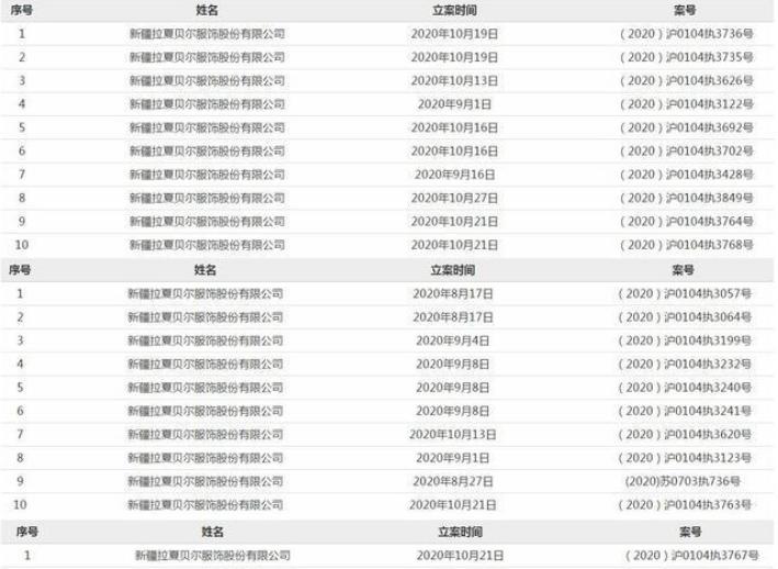 拉夏贝尔最新运营情况,拉夏贝尔重回市场