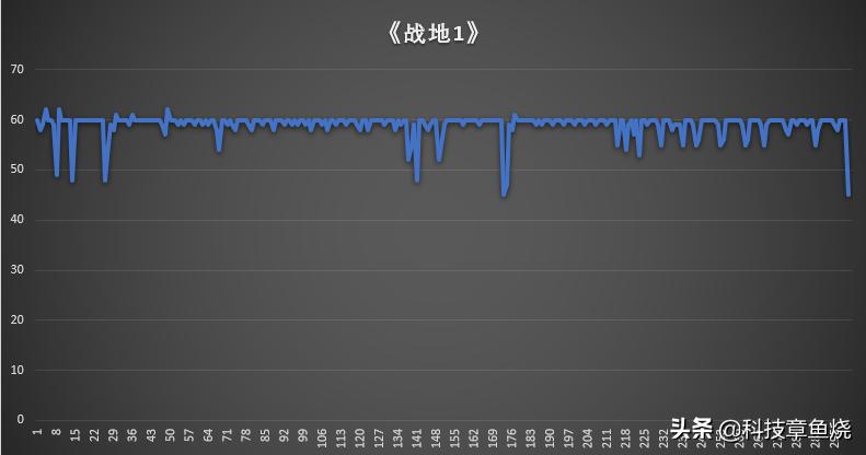 文能办公武能玩，联想GeekPro台式机体验评测