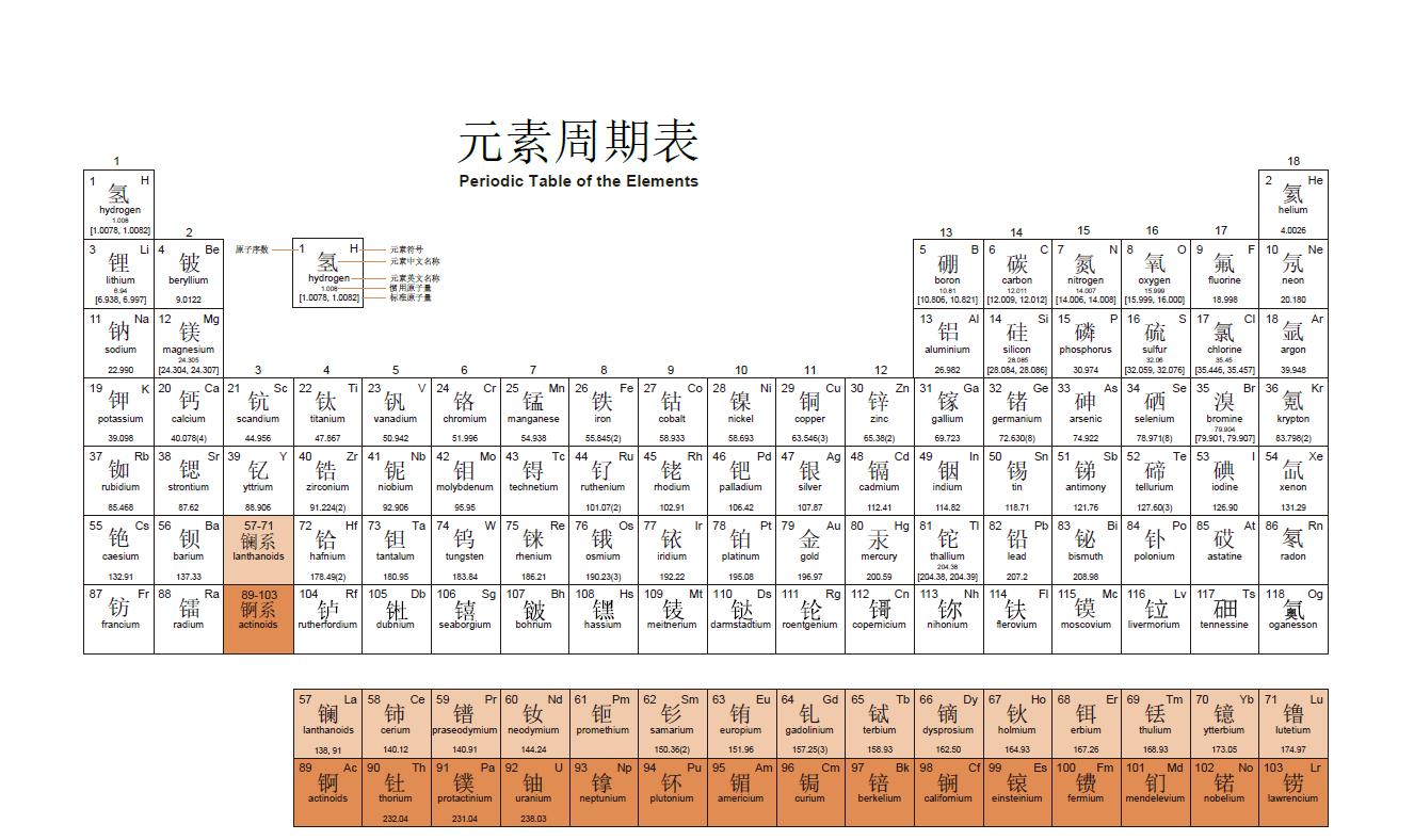 黄金的稀缺性,为什么黄金那么稀缺