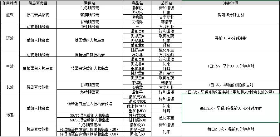 新型肺炎疫区糖尿病患者买不到胰岛素，专家建议试试这6个方法