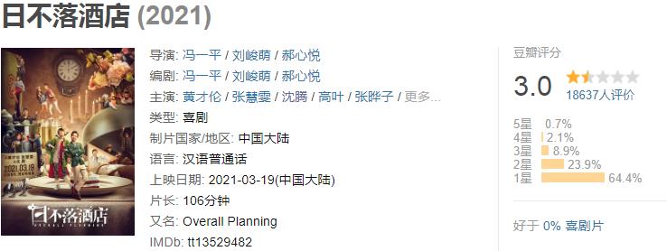 沈腾最新电影票房榜,沈腾最新电影票房统计