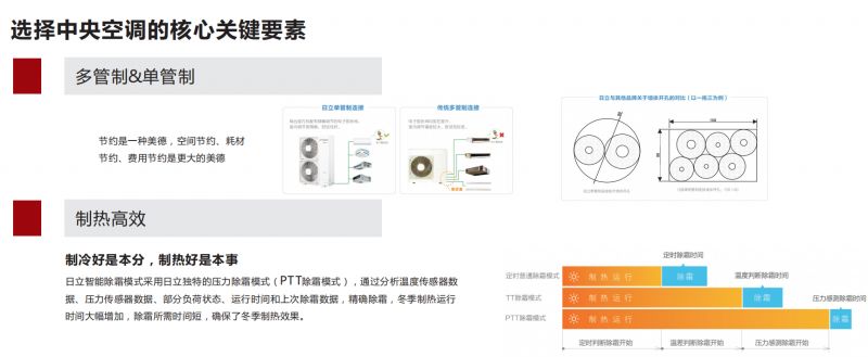 四川中央空调和地暖哪个更实用,成都地区中央空调和地暖哪个好
