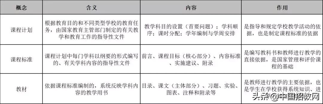 教育学必背知识点导图,教育学必背知识点电子版