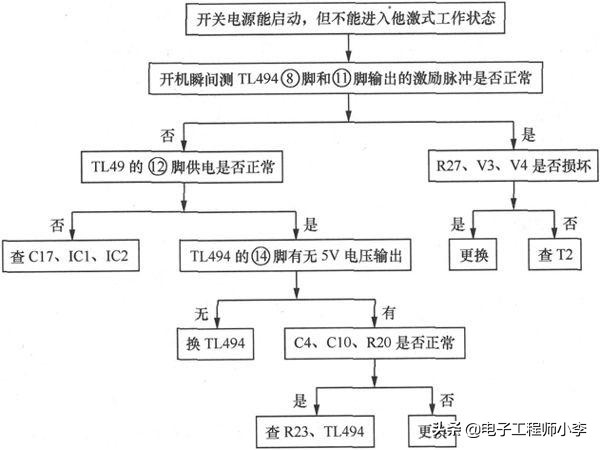怎么检修电动车电机线路,电动车充电器bt151检修案例