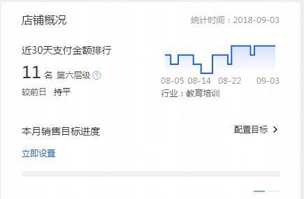 新手怎样加入淘宝店铺卖货赚钱,新手做淘宝店铺选哪个类目好