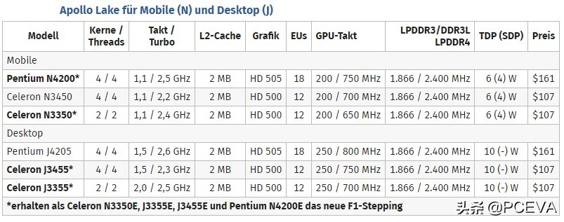 谁说CPU用不坏?英特尔已经第三次翻车了