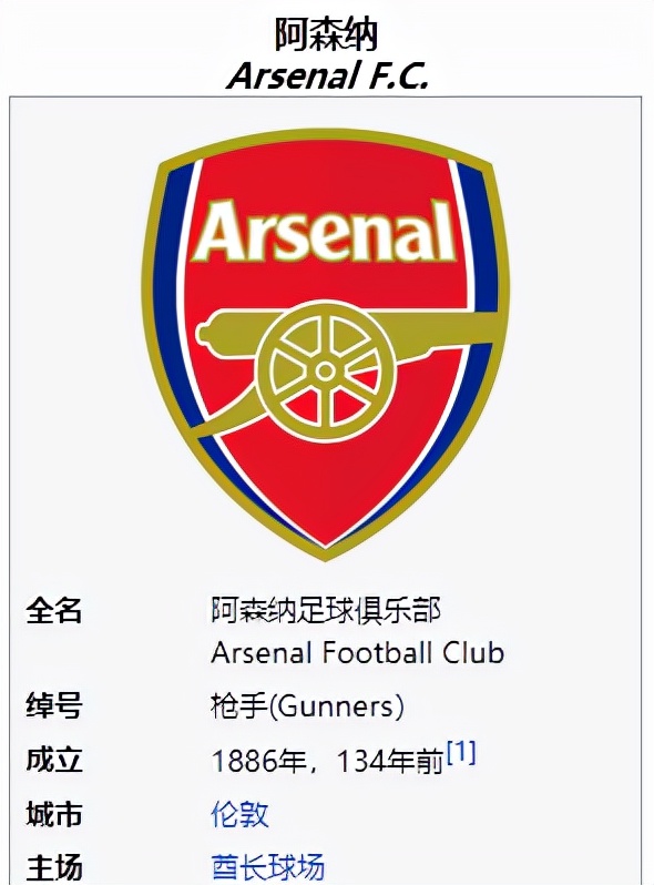 英超最成功的俱乐部,英格兰足球俱乐部