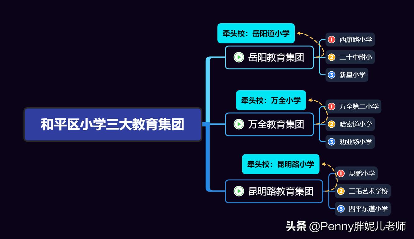天津教育集团化办学对房价的影响,天津集团化办学的利与弊