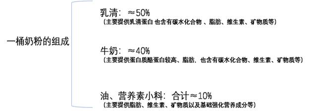 你给孩子喝的什么牌子奶粉,圣元哪款奶粉配方更全面