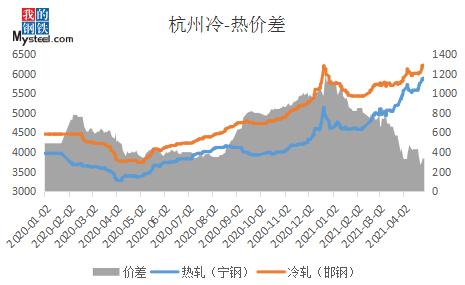 mysteel镀锌管市场分析,mysteel报价