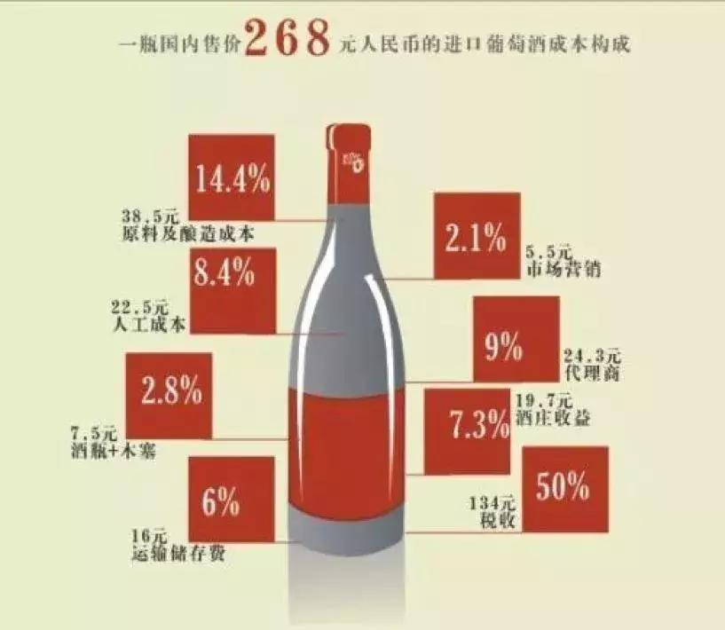 双十二红酒推荐,双十二葡萄酒