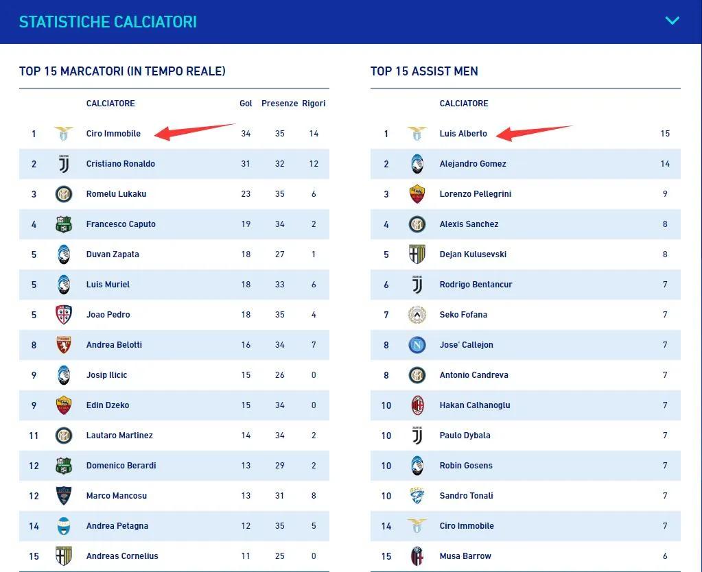 意甲19轮蓝鹰,意甲联赛蓝鹰