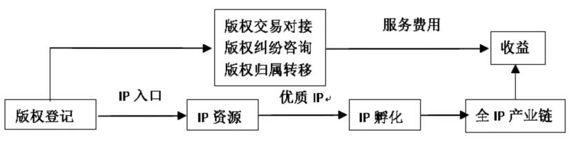 区块链真能拯救内容版权吗,区块链版权保护到底是怎么做到的