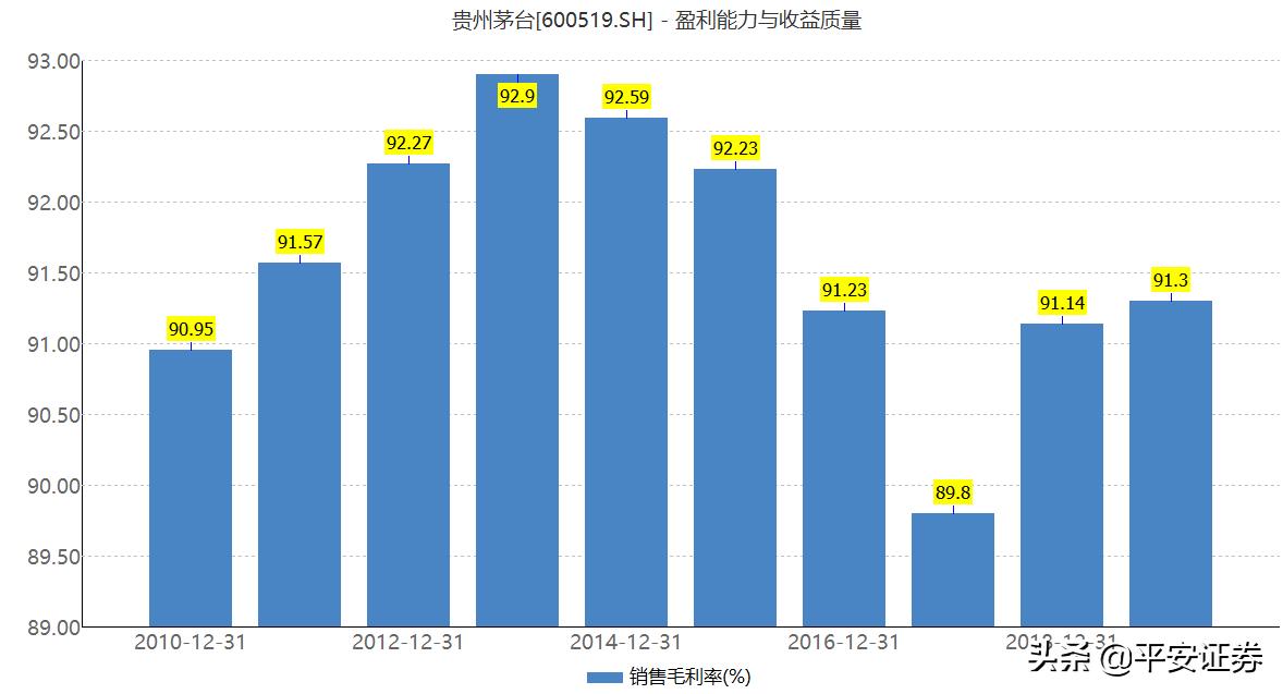 a股盈利50强,a股回报率最高的几家公司