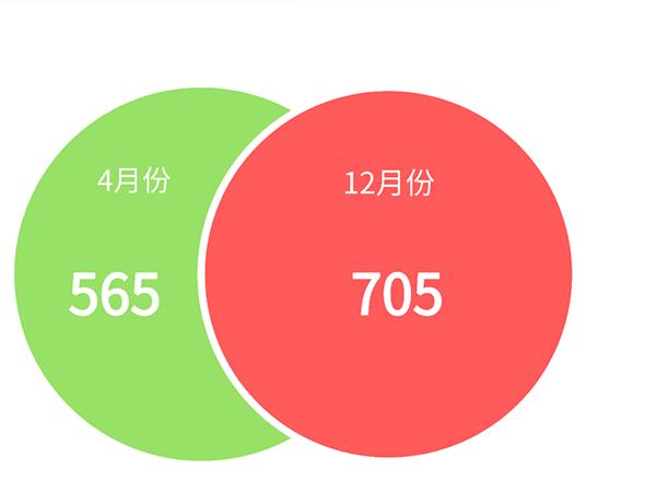 数据标注产业发展现状及前景,数据标注创业现状