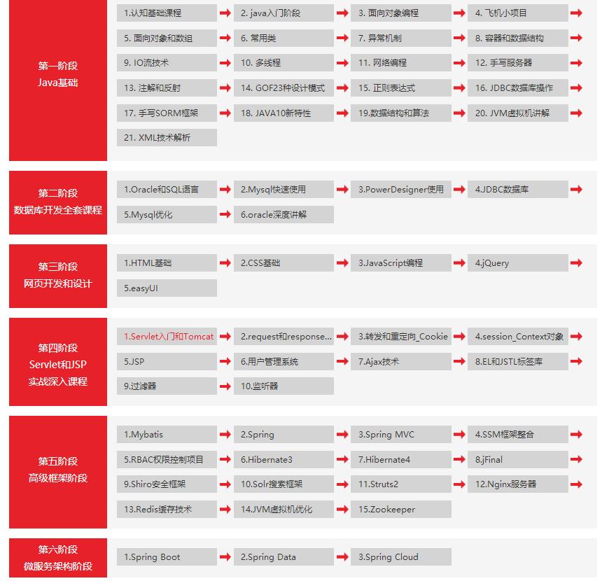 全国编程语言工资排行,最赚钱的编程语言排行榜