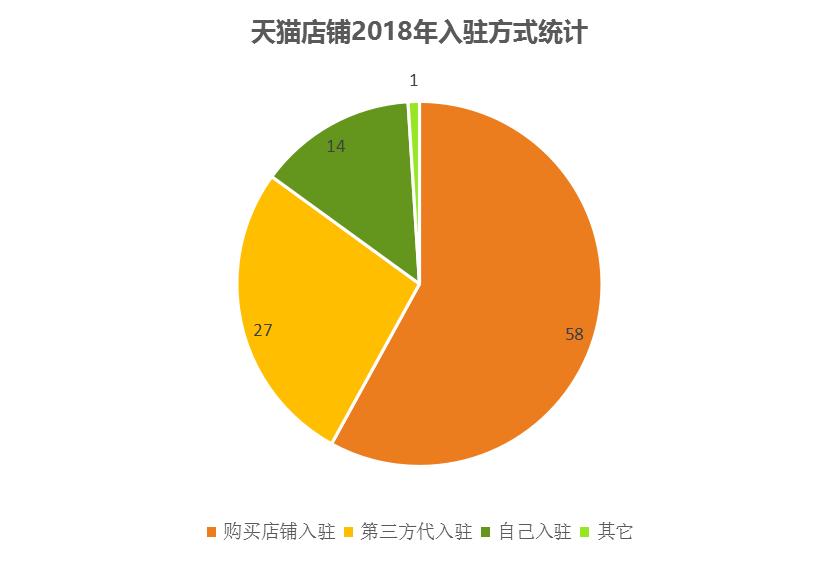网店转让平台的盈利模式,网店转让权益
