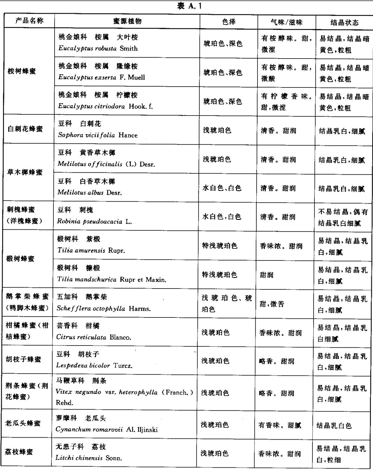 蜂蜜是劣质糖吗,都说蜂蜜里能掺假是真的吗